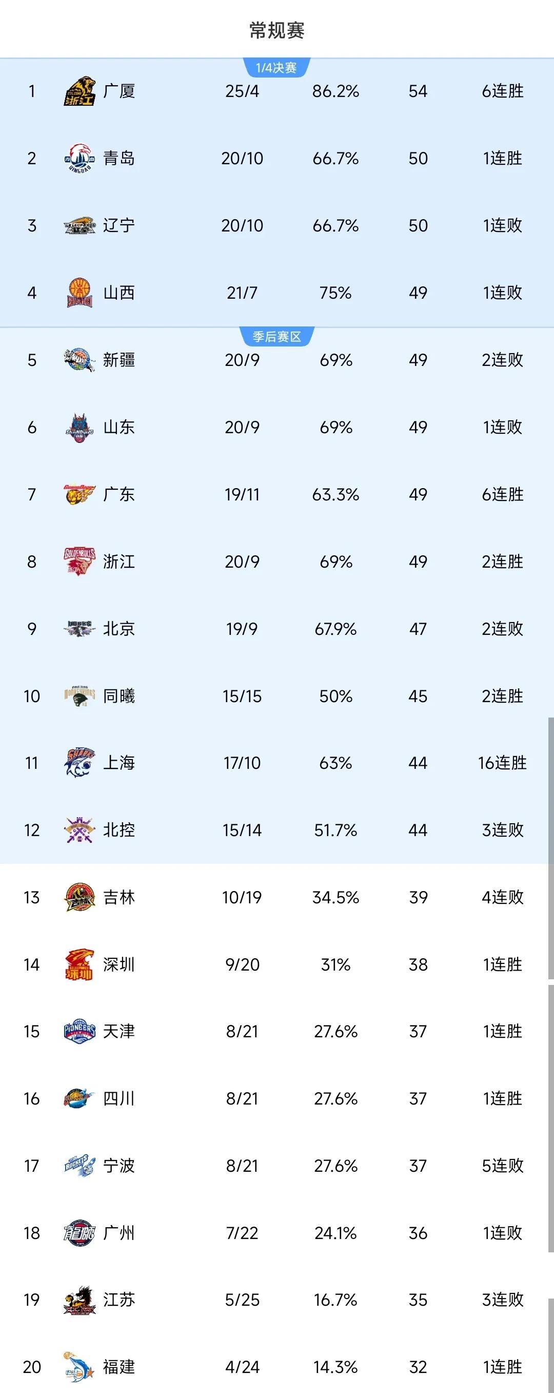武汉三镇队最新官方消息 武汉三镇队最新官方消息