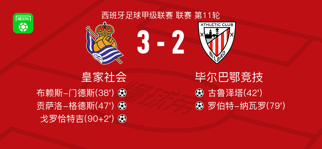 国际比赛日皇家社会调整名单以备英超;强势反弹环节打磨;压力陡增;数据趋势出现新变化(足球国际比赛日) 国际比赛日皇家社会调整名单以备英超;强势反弹环节打磨;压力陡增;数据趋势出现新变化(足球国际比赛日)